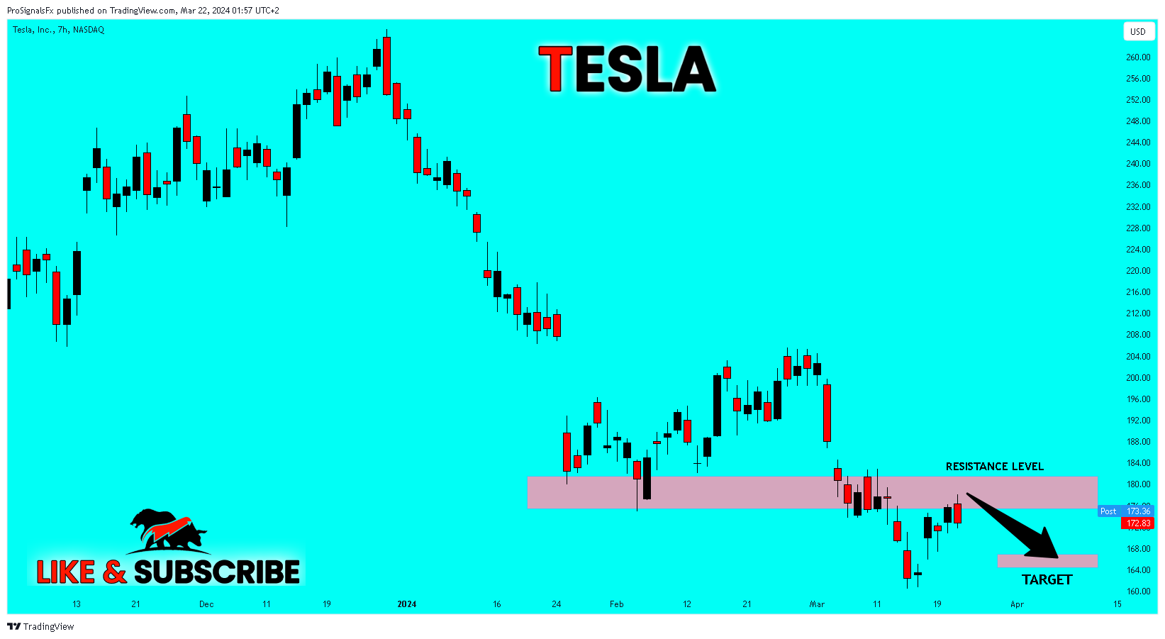 BATS:TSLA Chart Image by ProSignalsFx