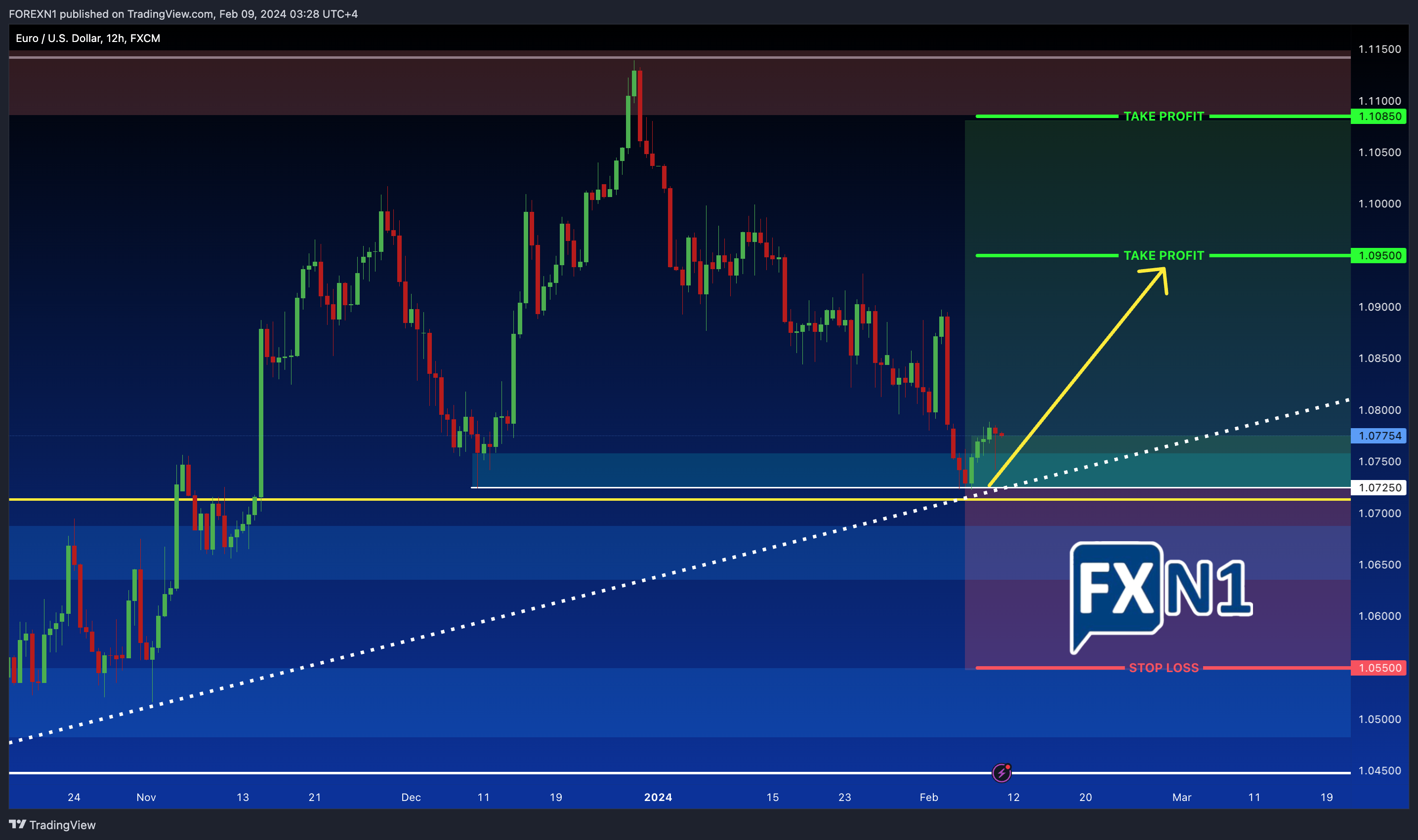 FX:EURUSD Chart Image by FOREXN1