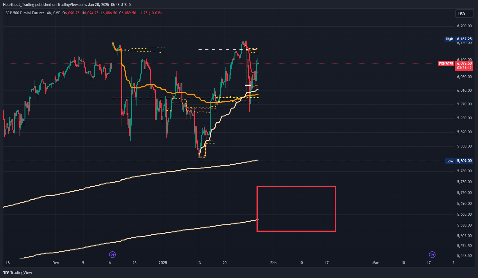 CME_MINI_DL:ES1! Chart Image by Heartbeat_Trading