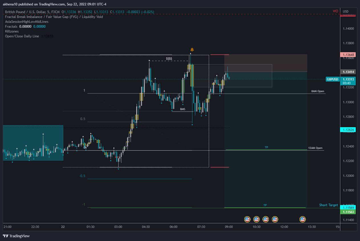 FX:GBPUSD Chart Image by akhena10fx