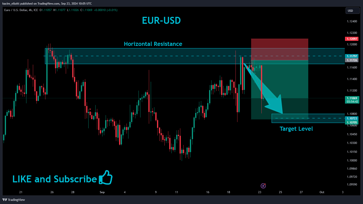 FX_IDC:EURUSD Chart Image by kacim_elloitt