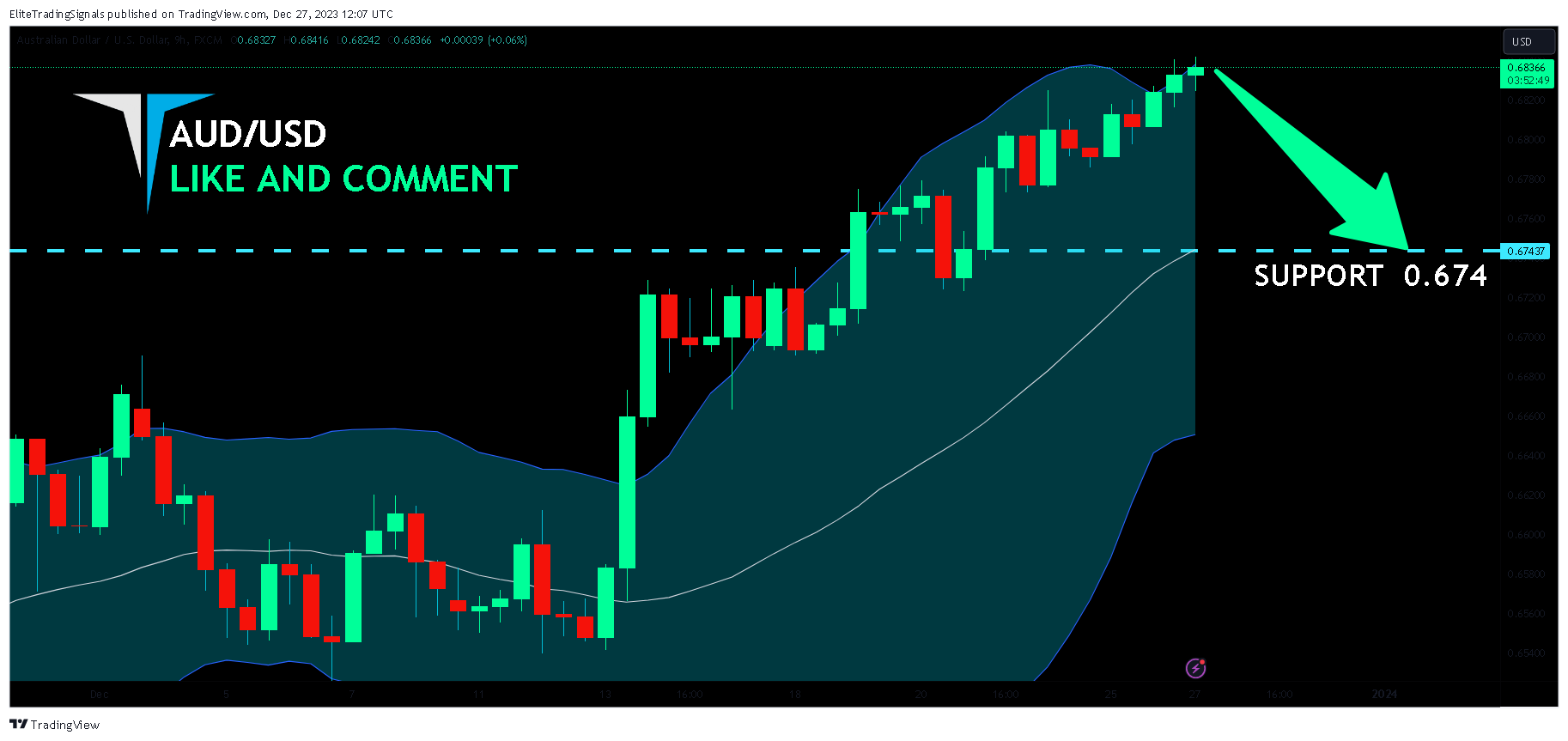 FX:AUDUSD Chart Image by EliteTradingSignals