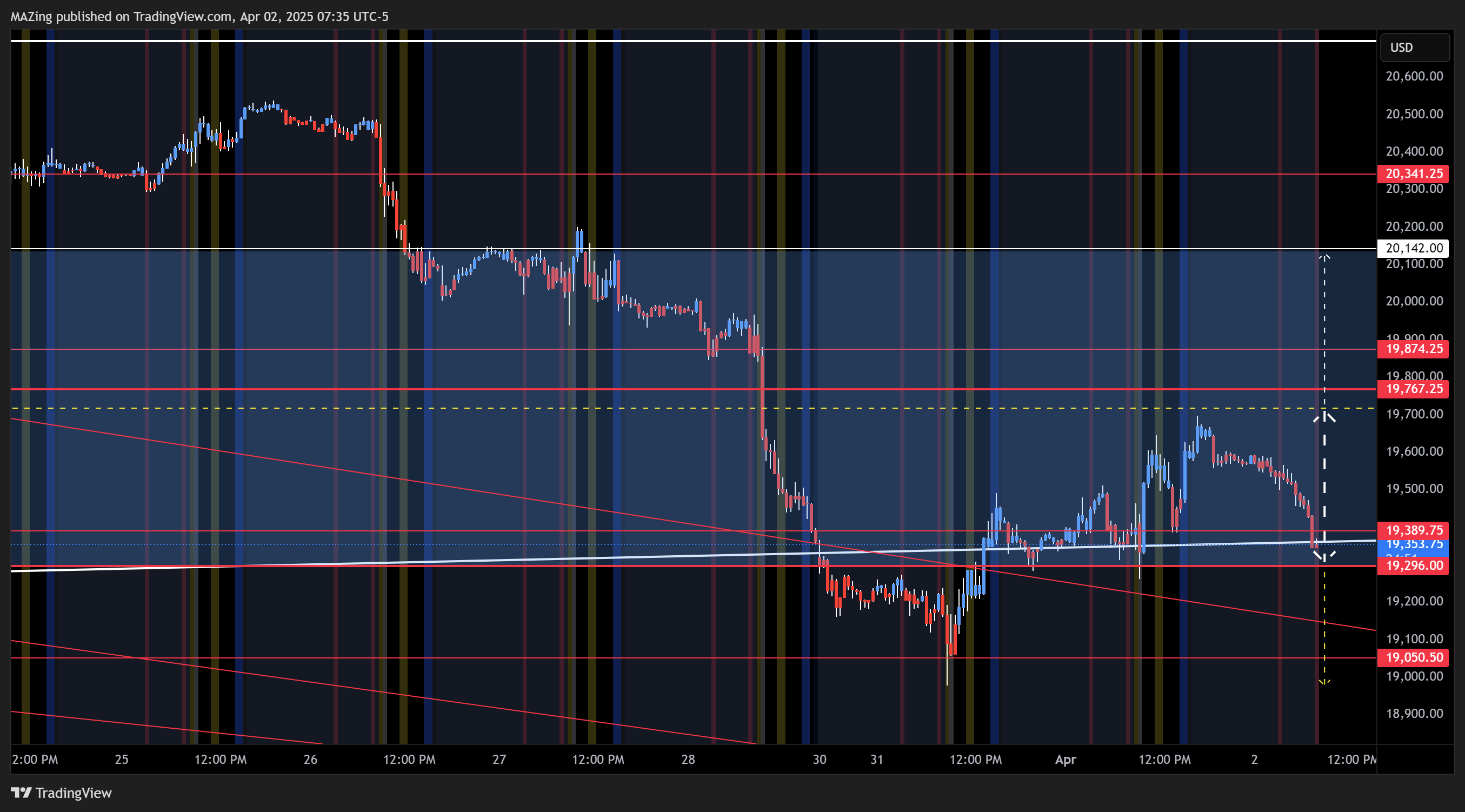 CME_MINI:NQ1! Chart Image by MAZing