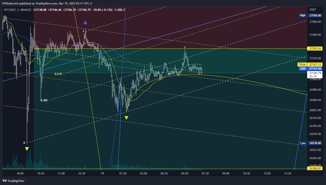 BINANCE:BTCUSDT Chart Image by WVitalievich