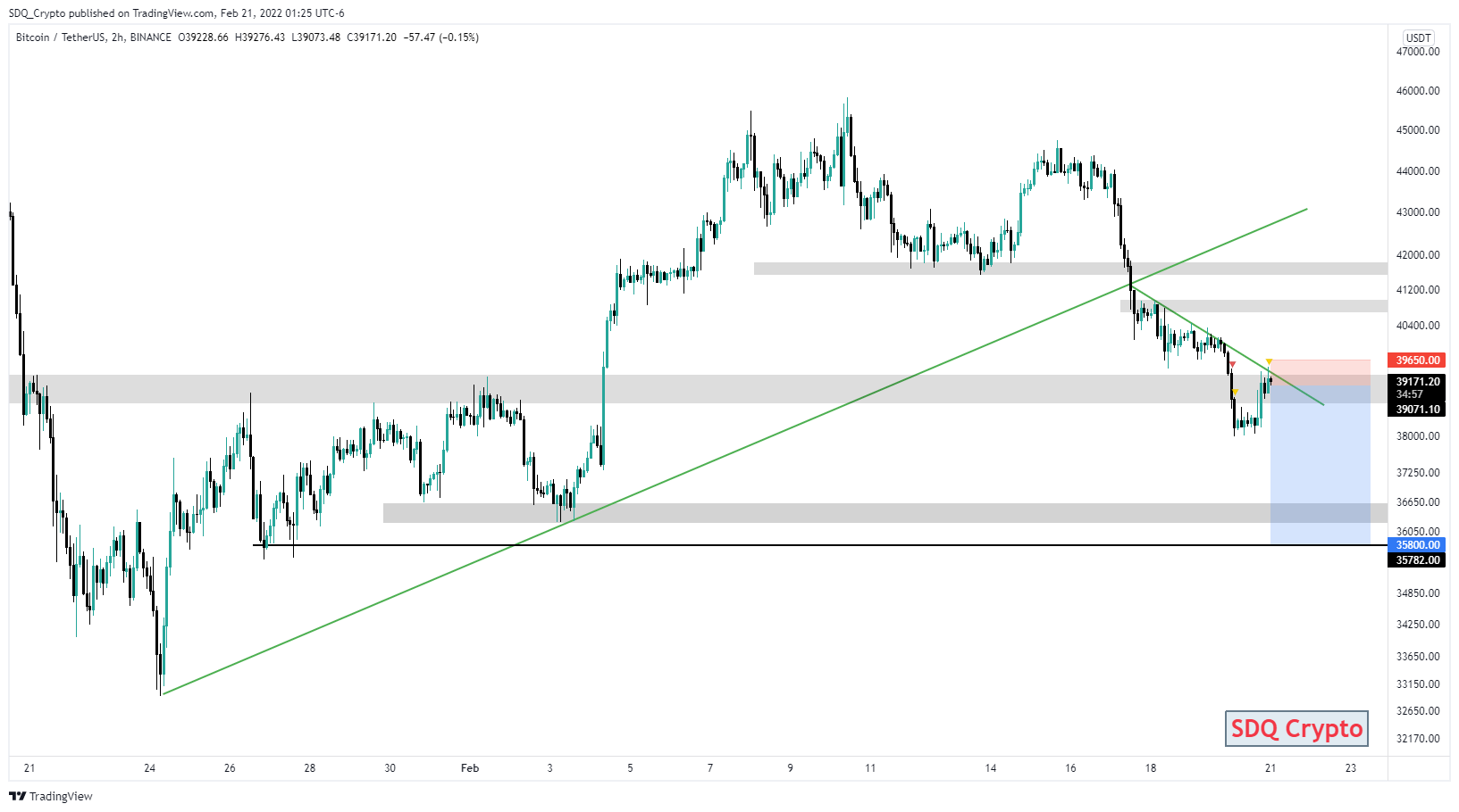 BINANCE:BTCUSDT Chart Image by GPTradersHub