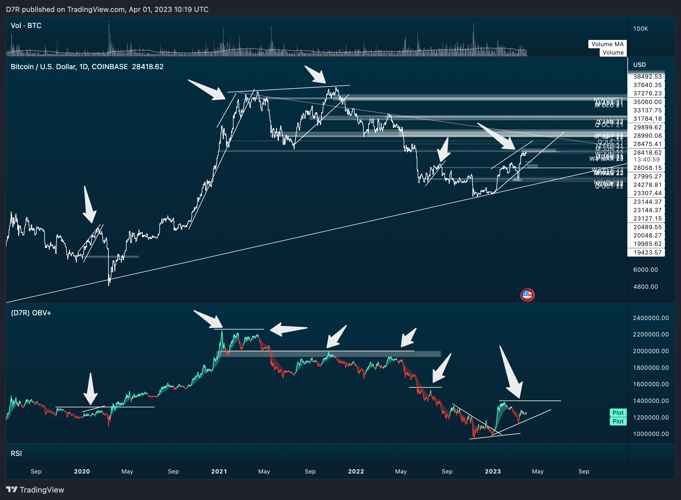 COINBASE:BTCUSD Chart Image by D7R