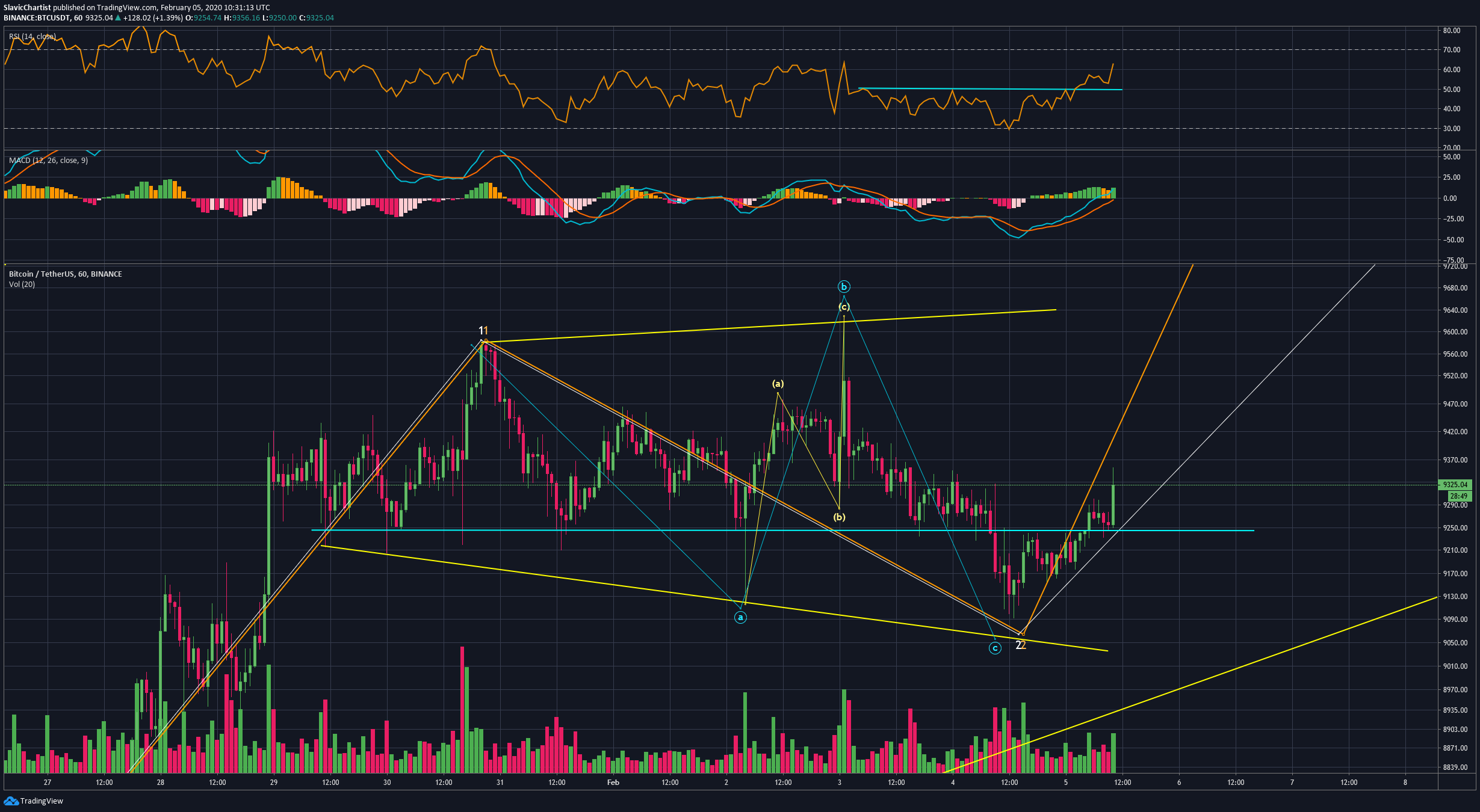  Chart Image