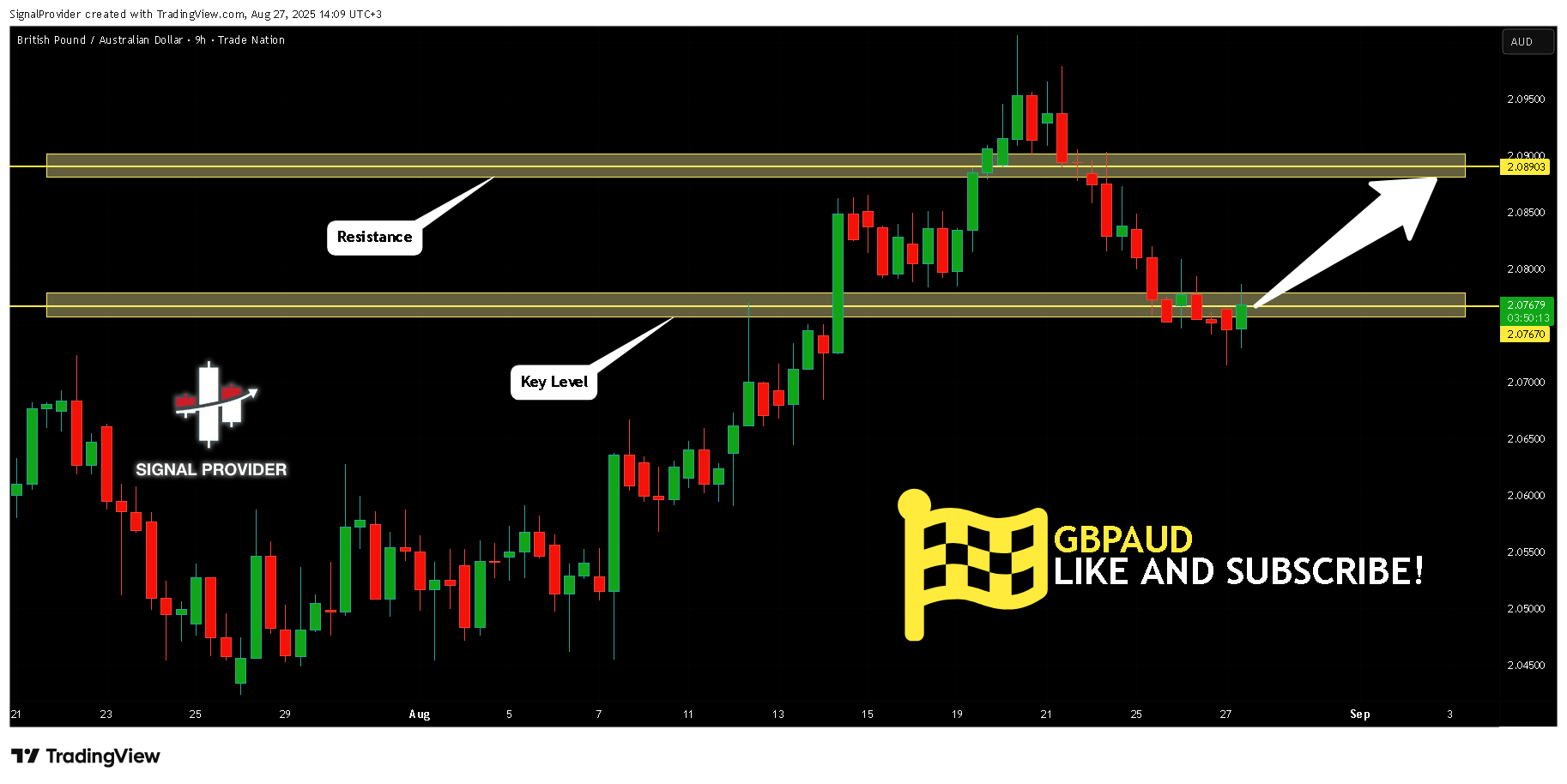 TRADENATION:GBPAUD Chart Image by SignalProvider