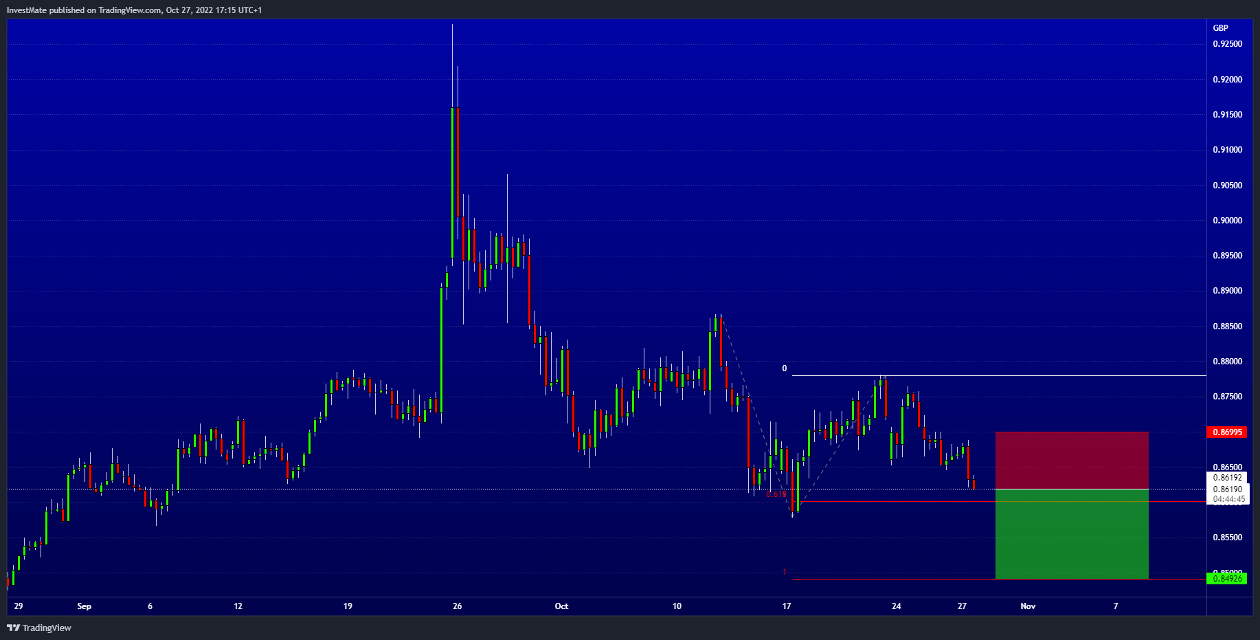 FX:EURGBP Chart Image by InvestMate
