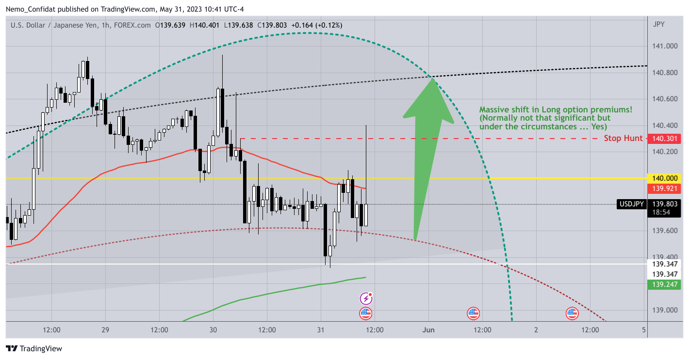 FOREXCOM:USDJPY Chart Image by Nemo_Confidat