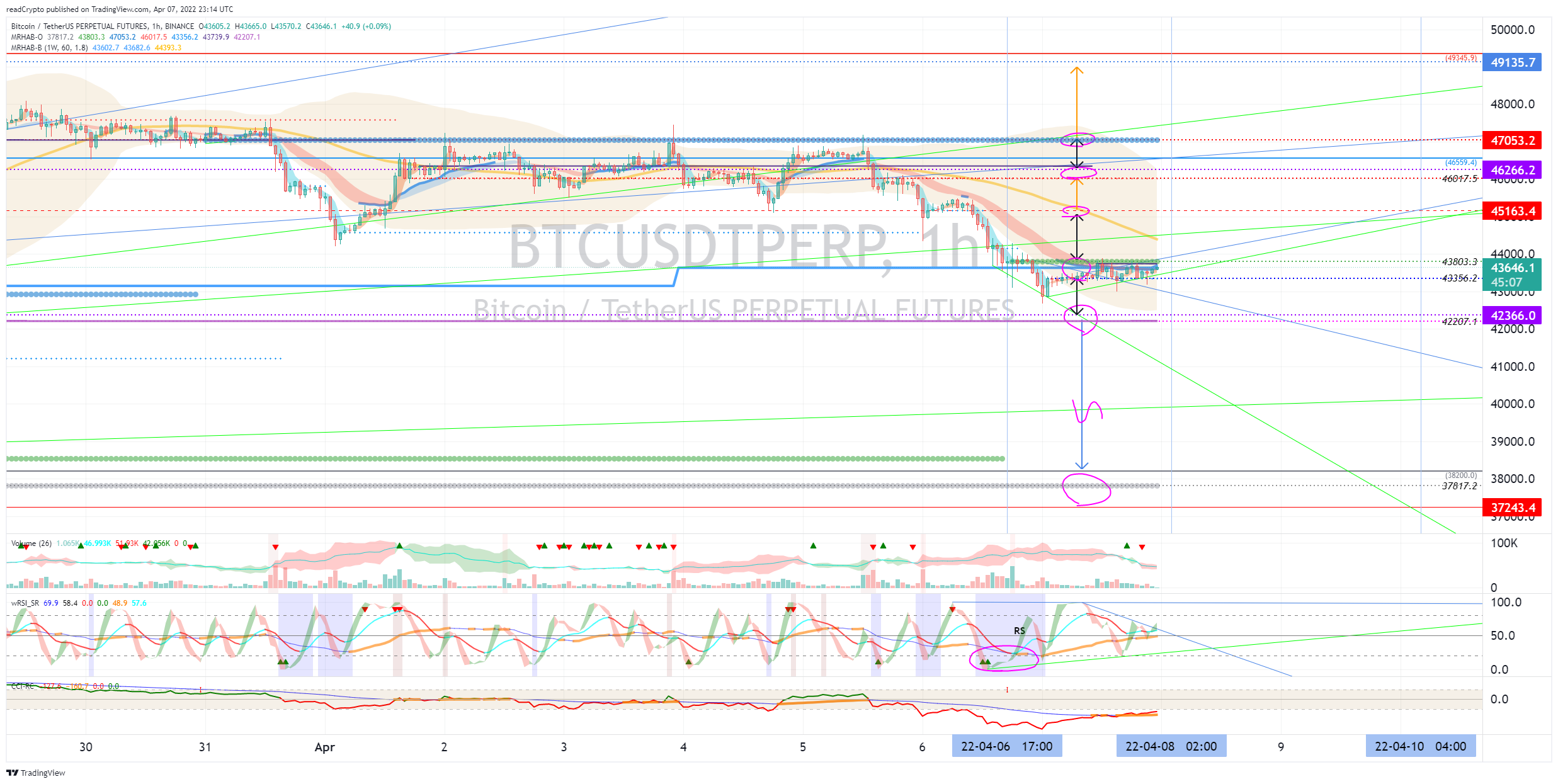 BINANCE:BTCUSDTPERP Chart Image by readCrypto