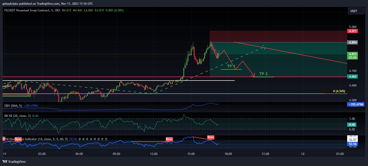 OKX:FILUSDT.P Chart Image by Malthus-JR
