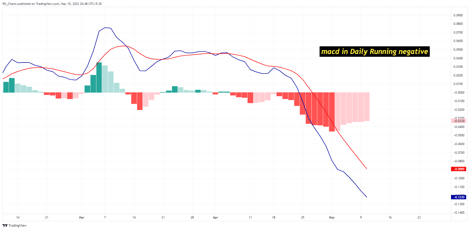 CAPITALCOM:COPPER Chart Image by RK_Chaarts