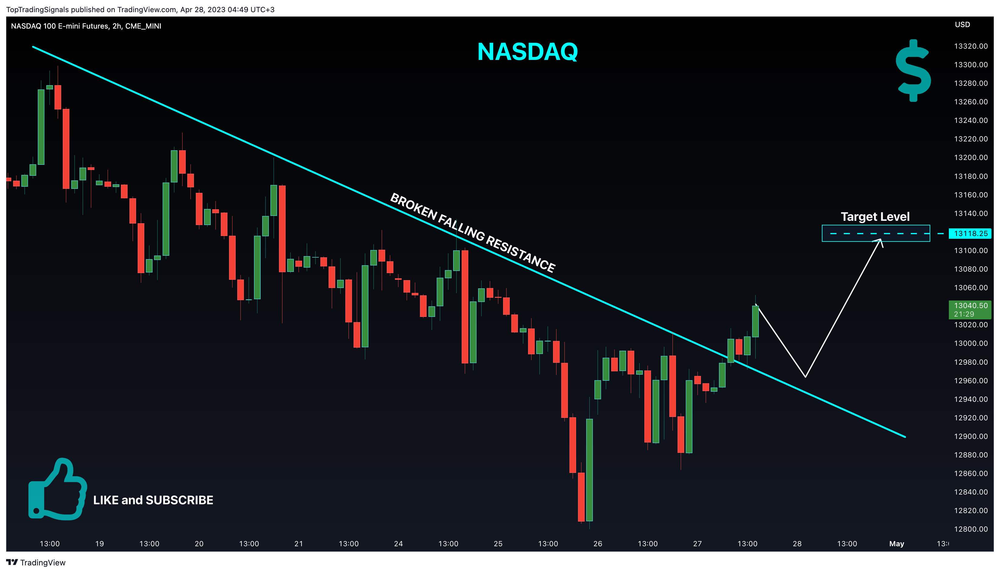 CME_MINI:NQ1! Chart Image by TopTradingSignals