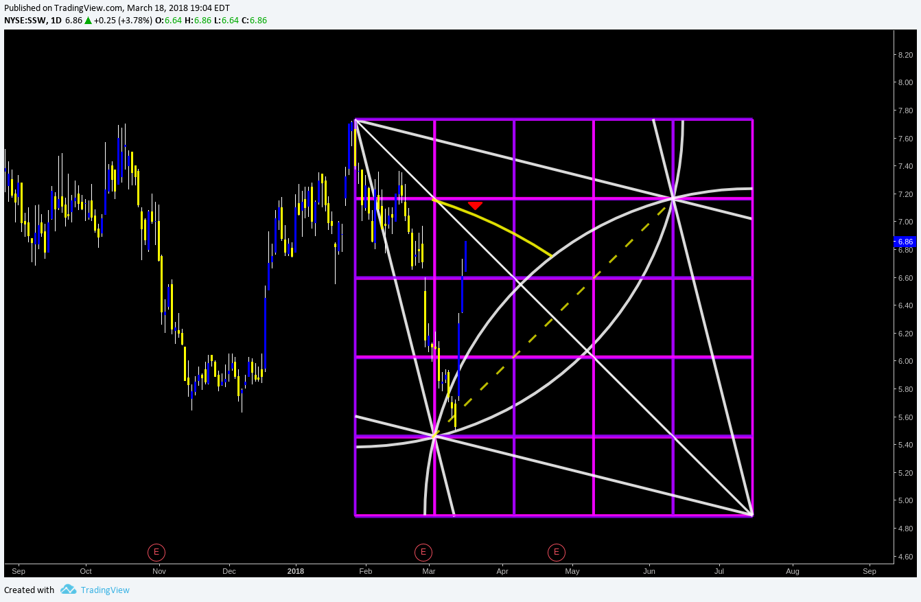  Chart Image