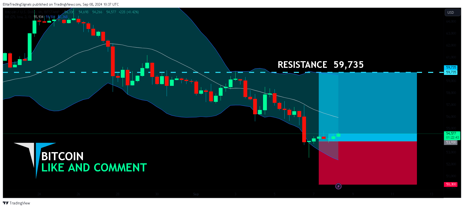 BITSTAMP:BTCUSD Chart Image by EliteTradingSignals