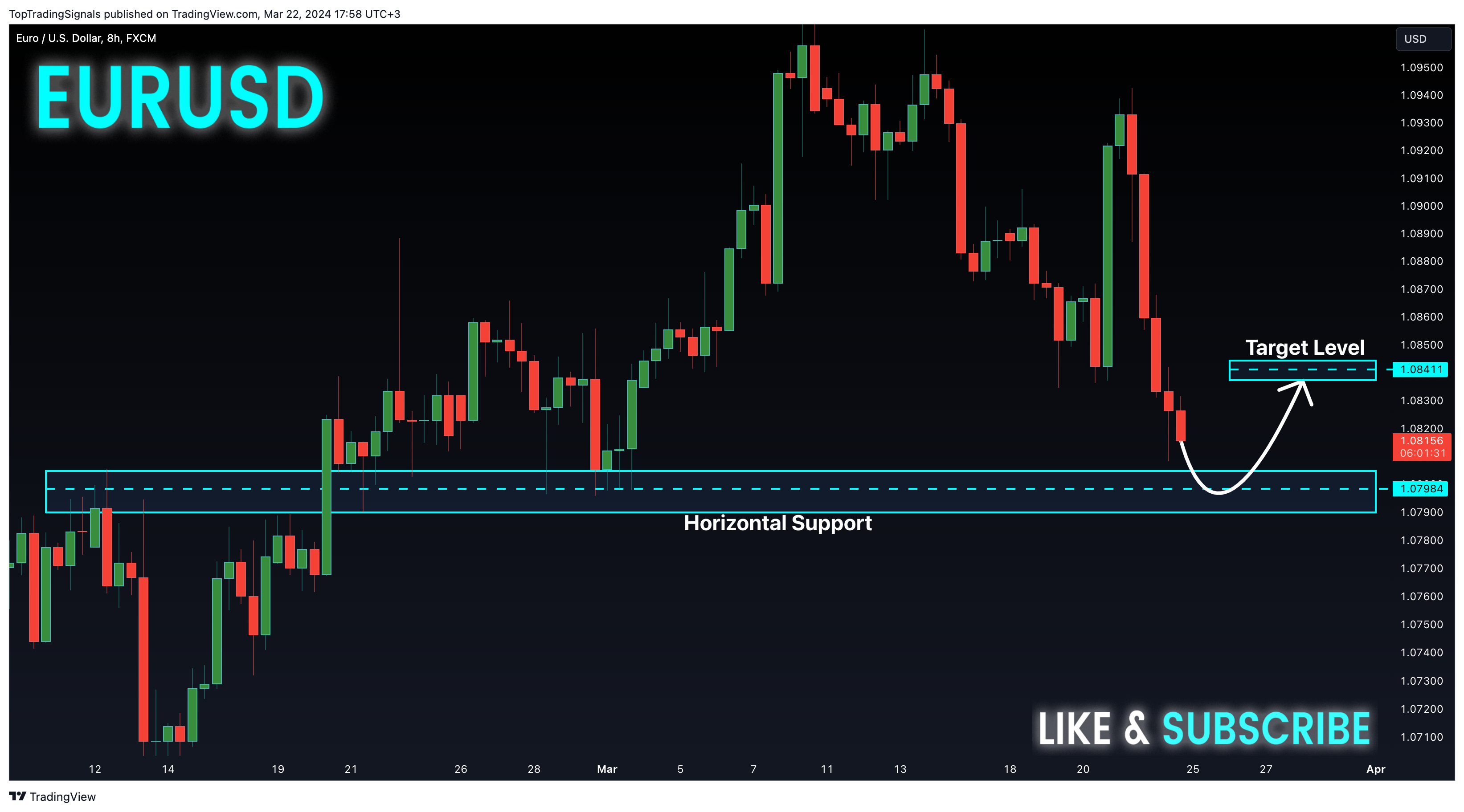 FX:EURUSD Chart Image by TopTradingSignals