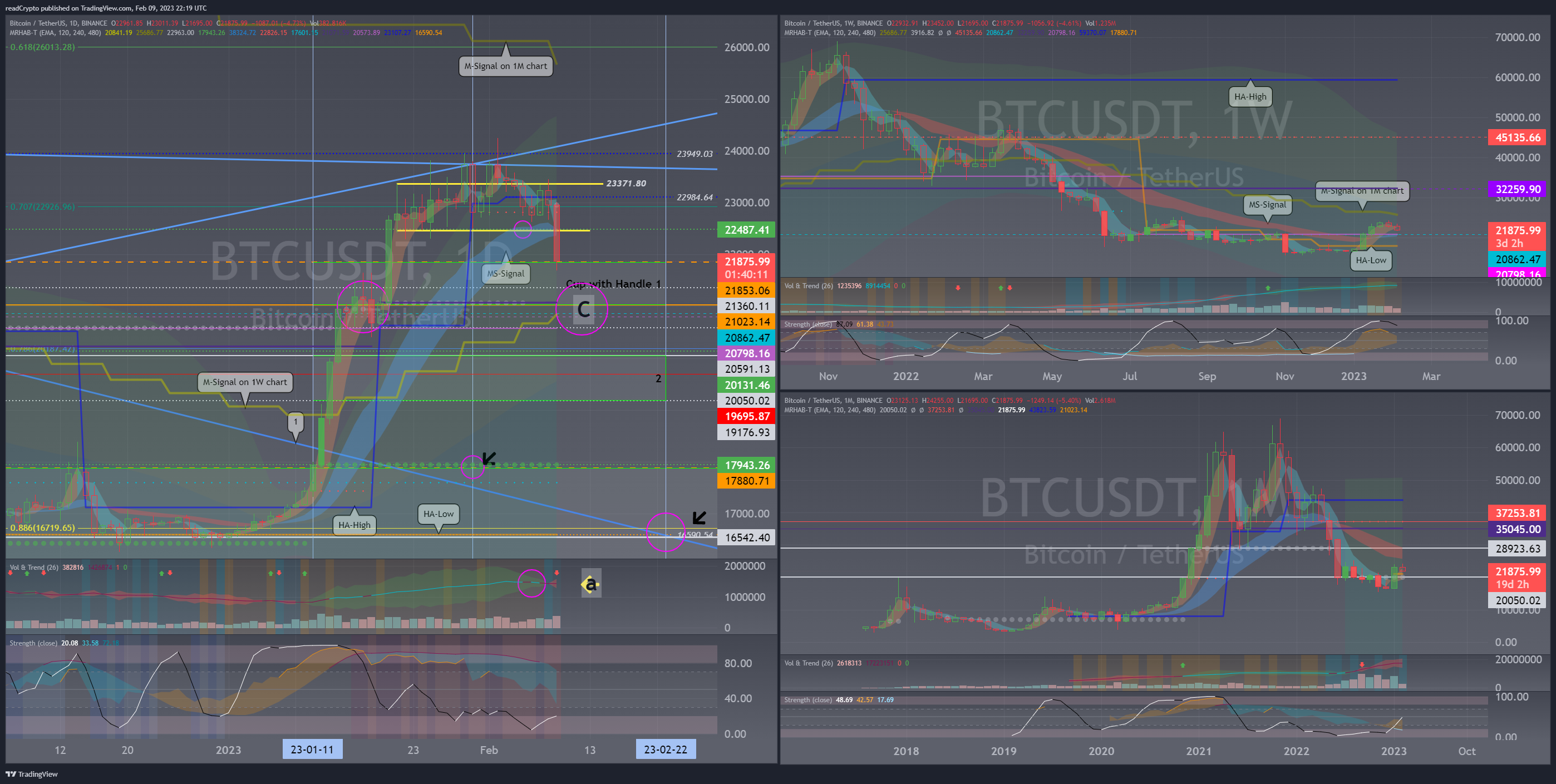 BINANCE:BTCUSDT Chart Image by readCrypto