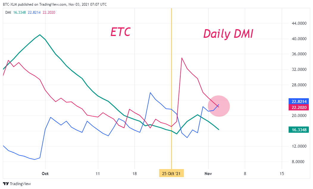 BINANCE:ETCUSDT Chart Image by BTC-XLM