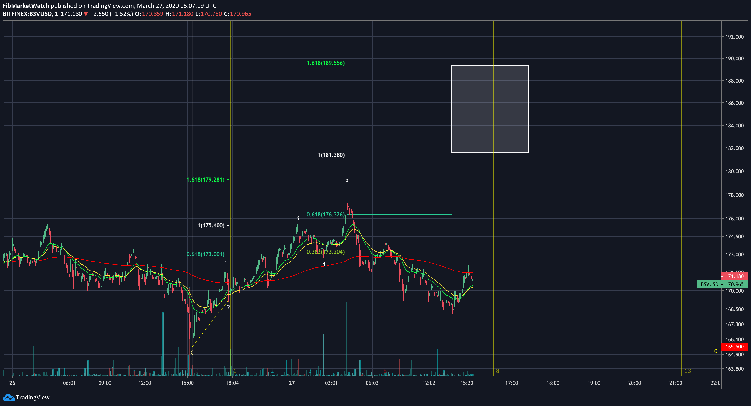  Chart Image