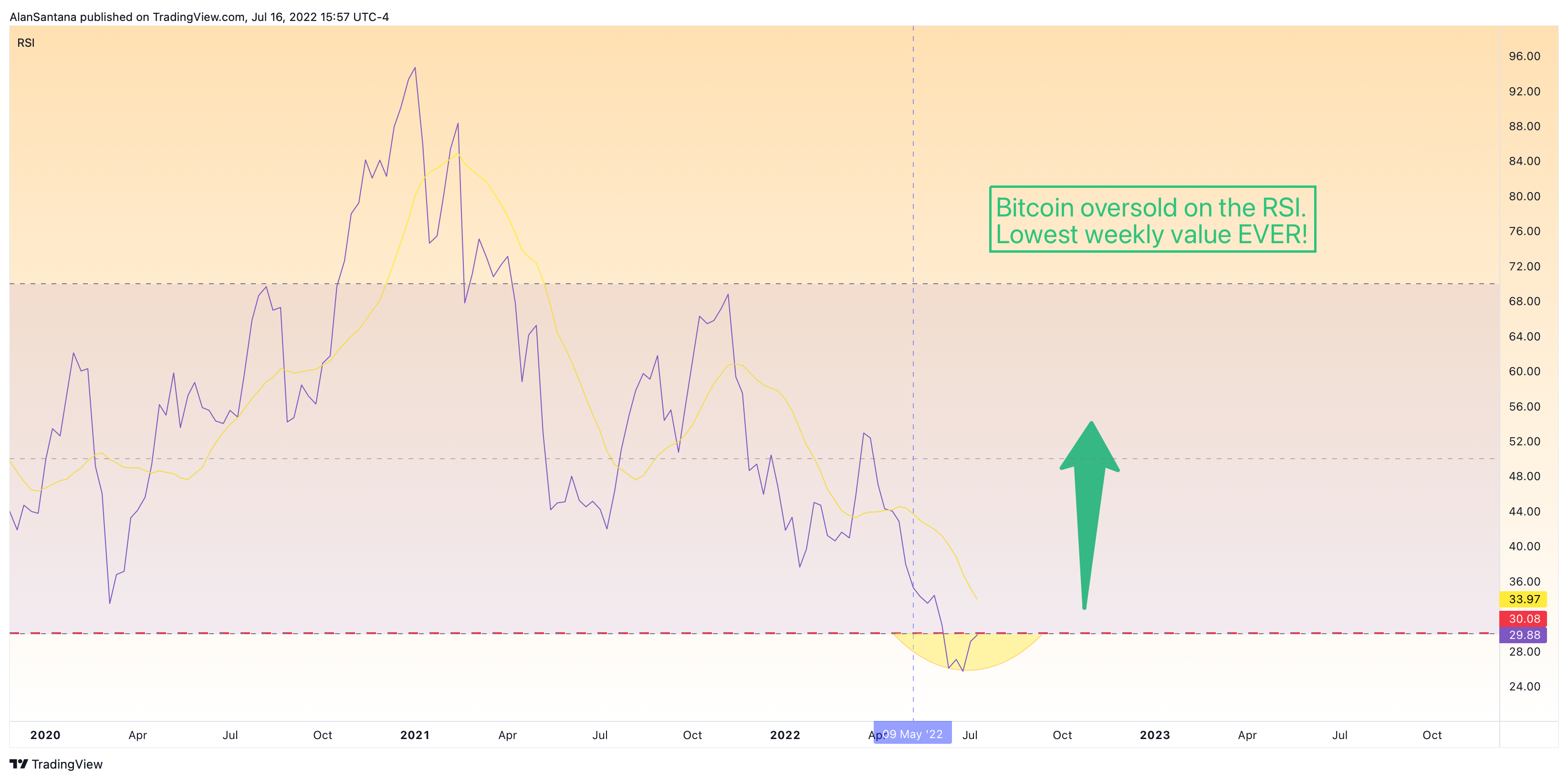 INDEX:BTCUSD Chart Image by MasterAnanda