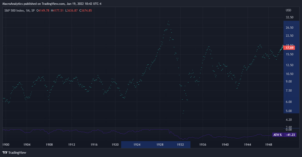 SP:SPX Chart Image by BACapitalManagement