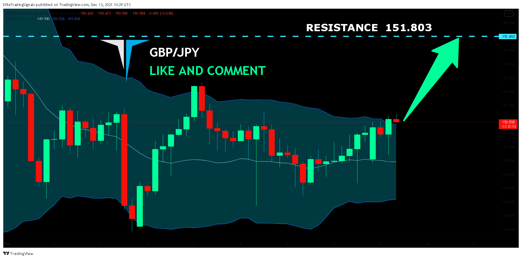 FX:GBPJPY Chart Image by EliteTradingSignals
