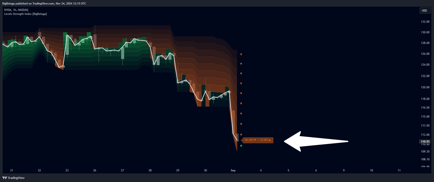 BATS:NVDA Chart Image by BigBeluga