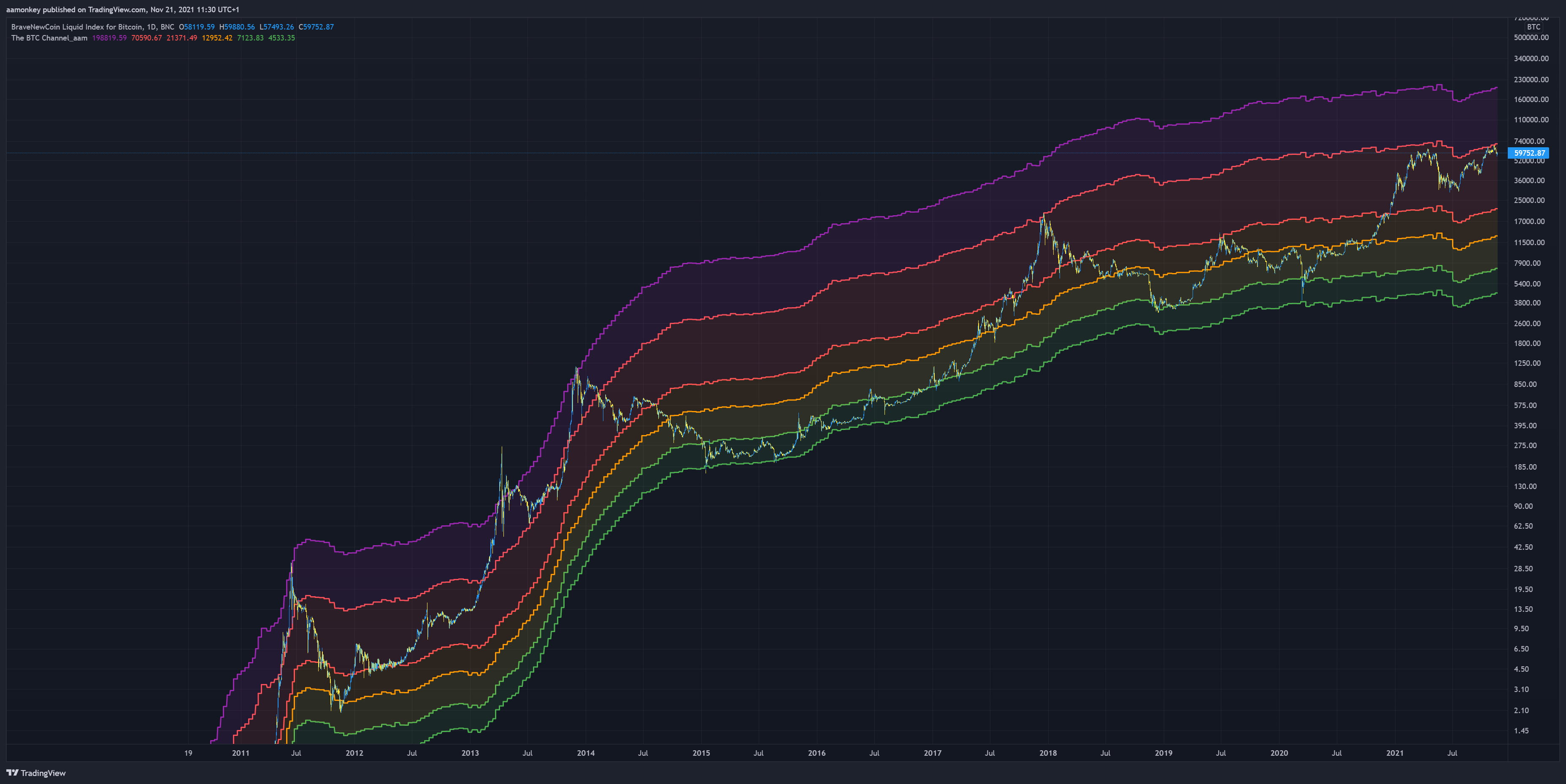 BNC:BLX Chart Image by aamonkey