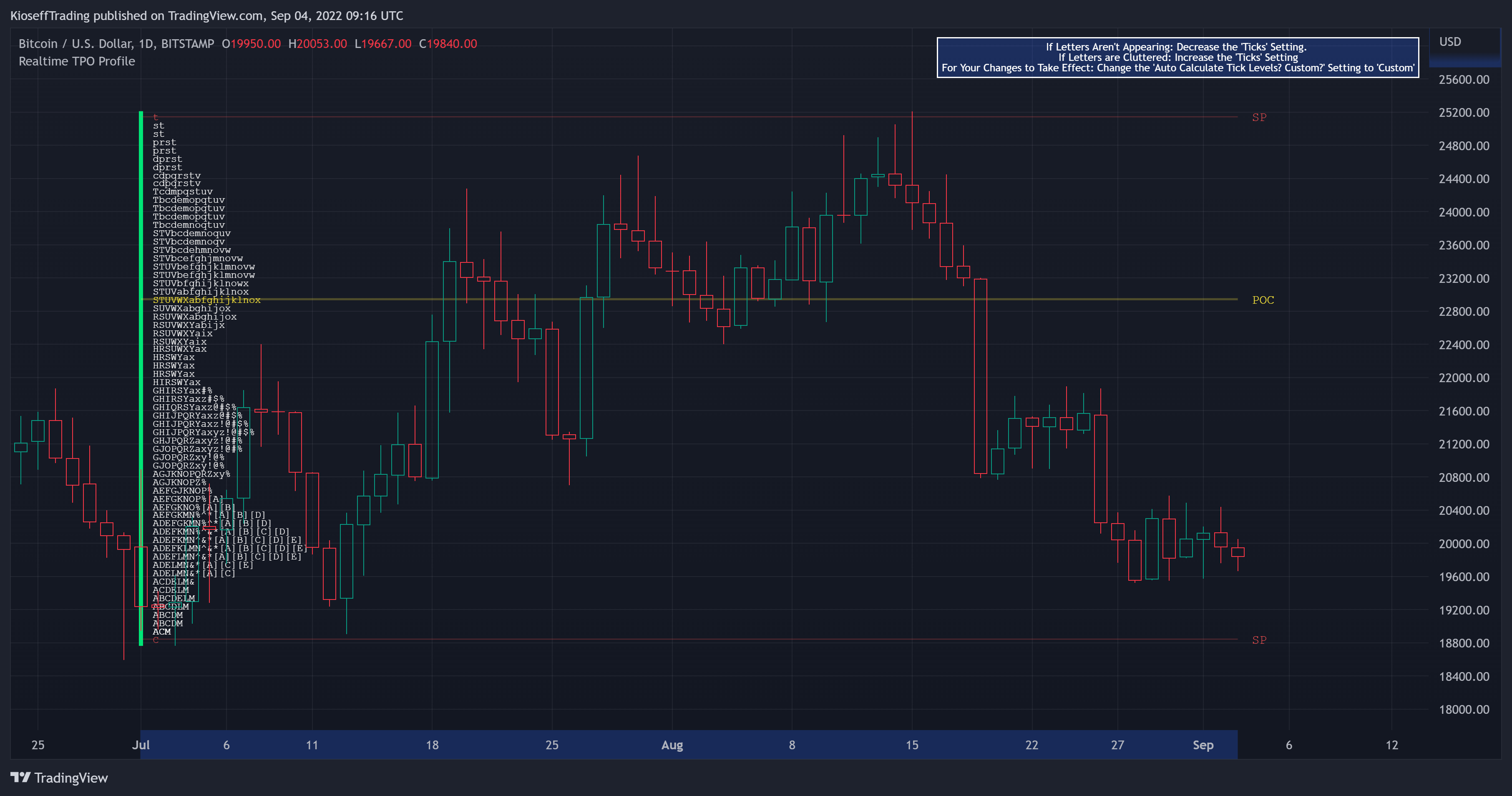 BITSTAMP:BTCUSD Chart Image by KioseffTrading