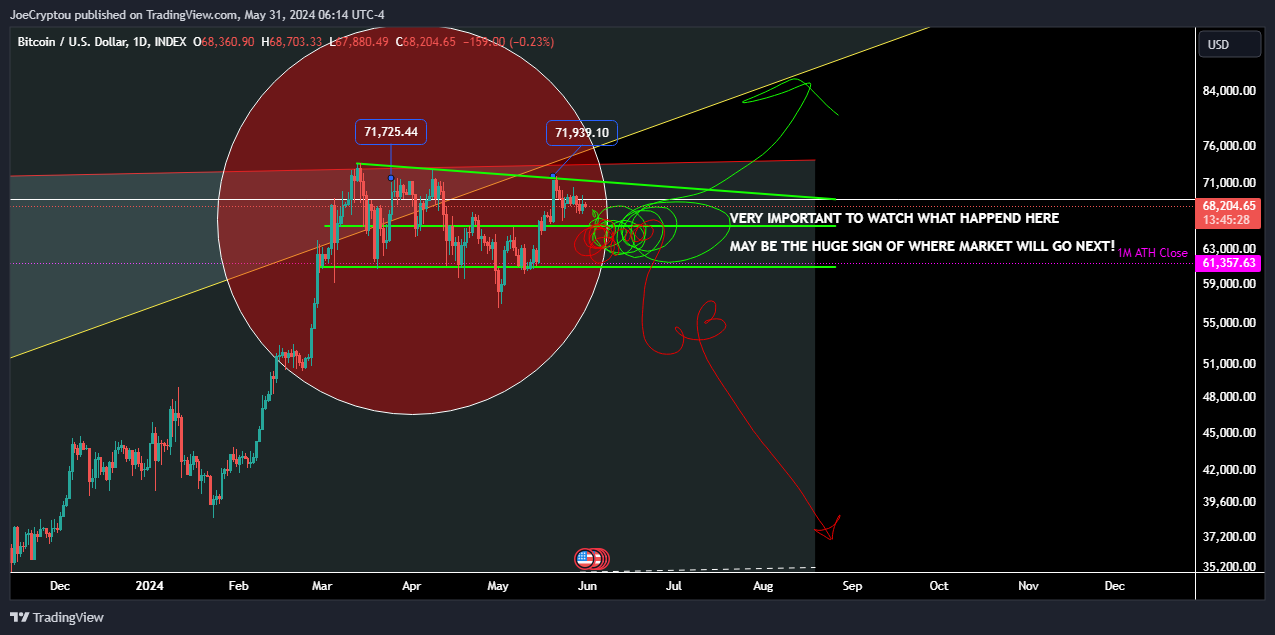 INDEX:BTCUSD Chart Image by cryptocapitaltrading