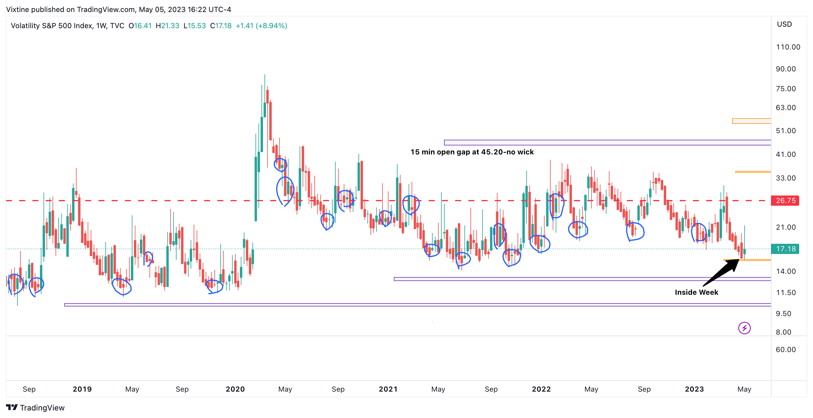 TVC:VIX Chart Image by Vixtine