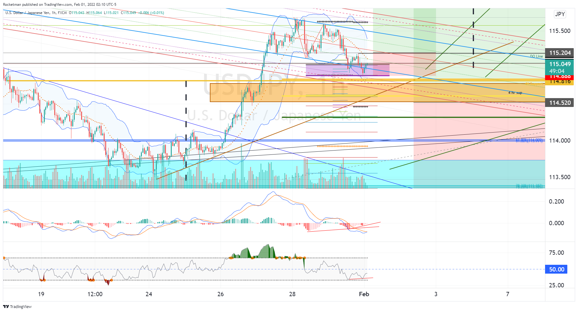 FX:USDJPY Chart Image by Rocketman
