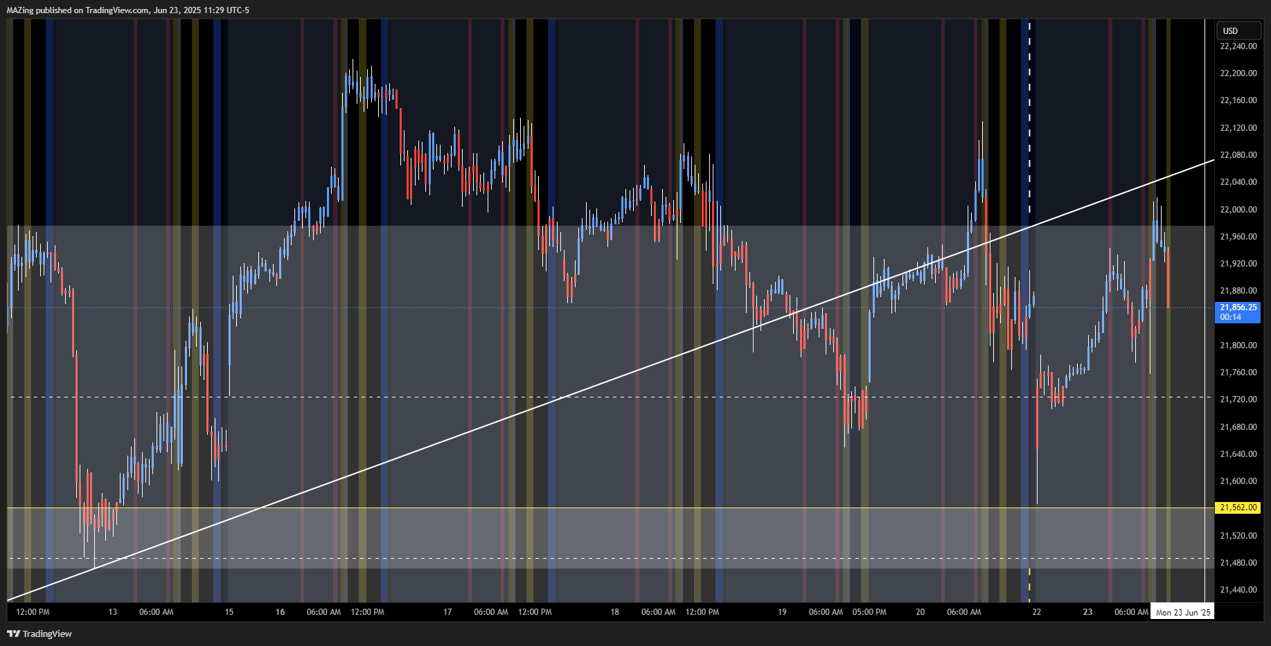CME_MINI:NQ1! Chart Image by MAZing