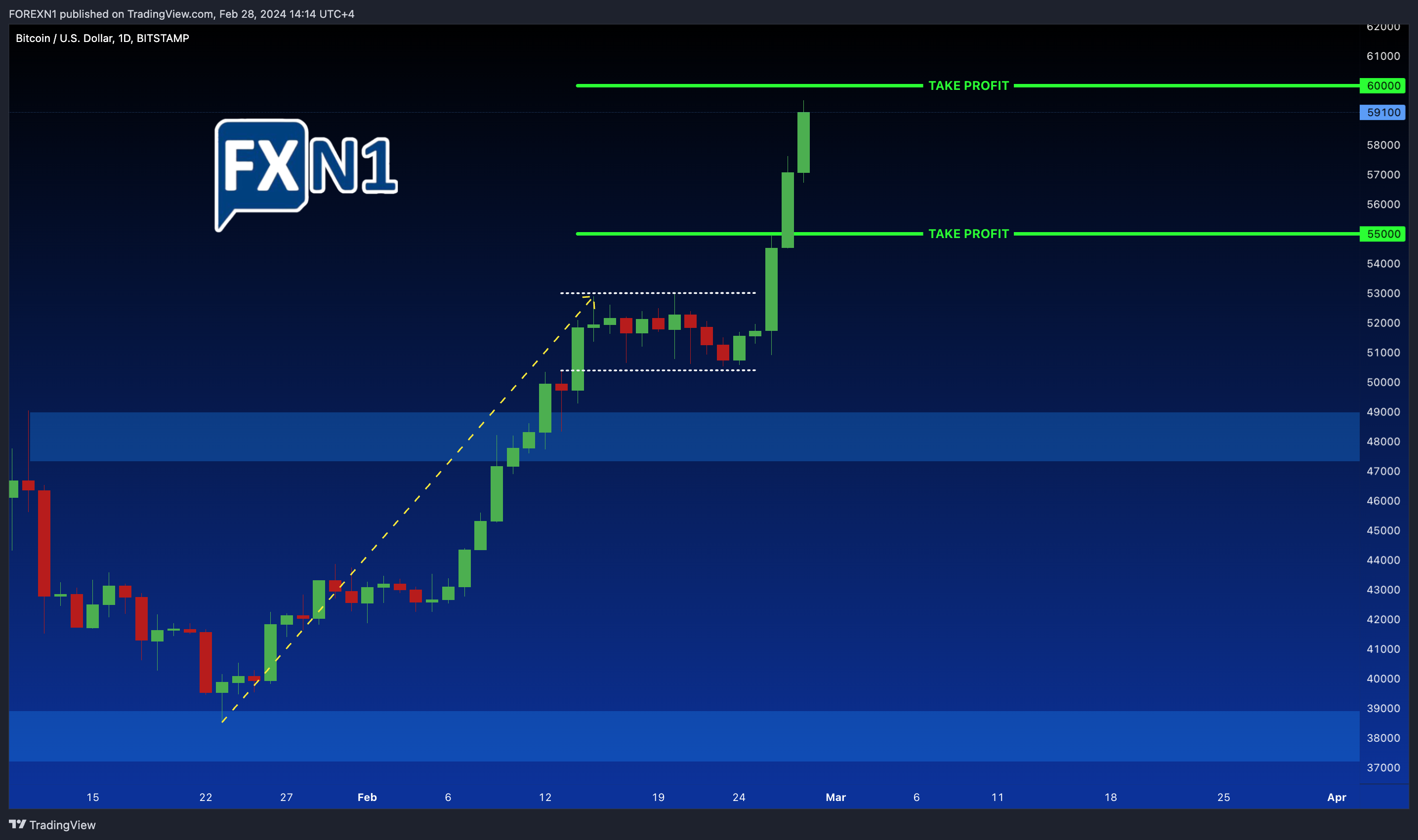 BITSTAMP:BTCUSD Chart Image by FOREXN1