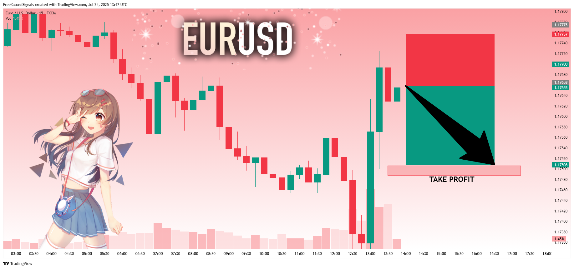 FX:EURUSD Chart Image by FreeXauusdSignals