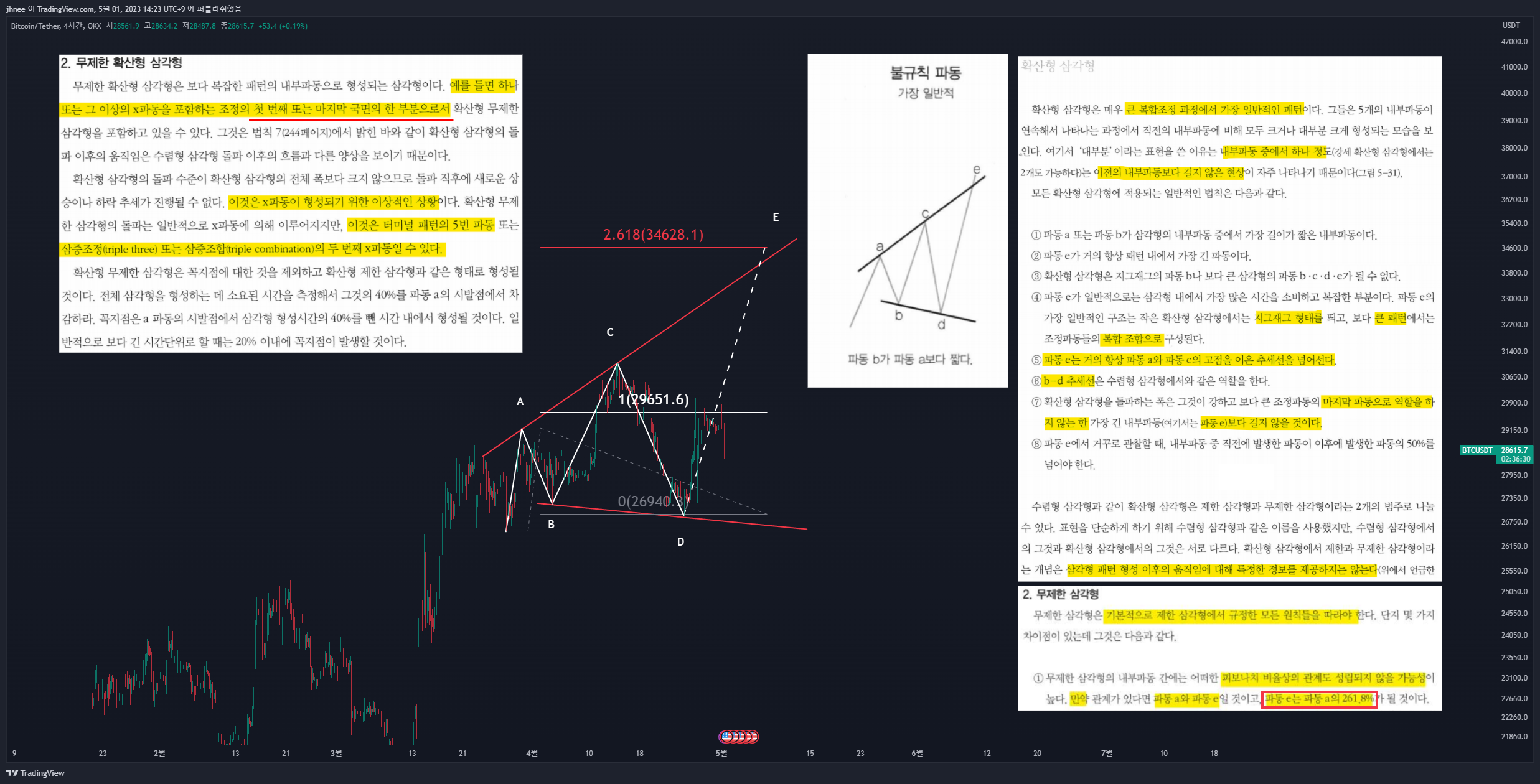 OKX:BTCUSDT Chart Image by jhnee