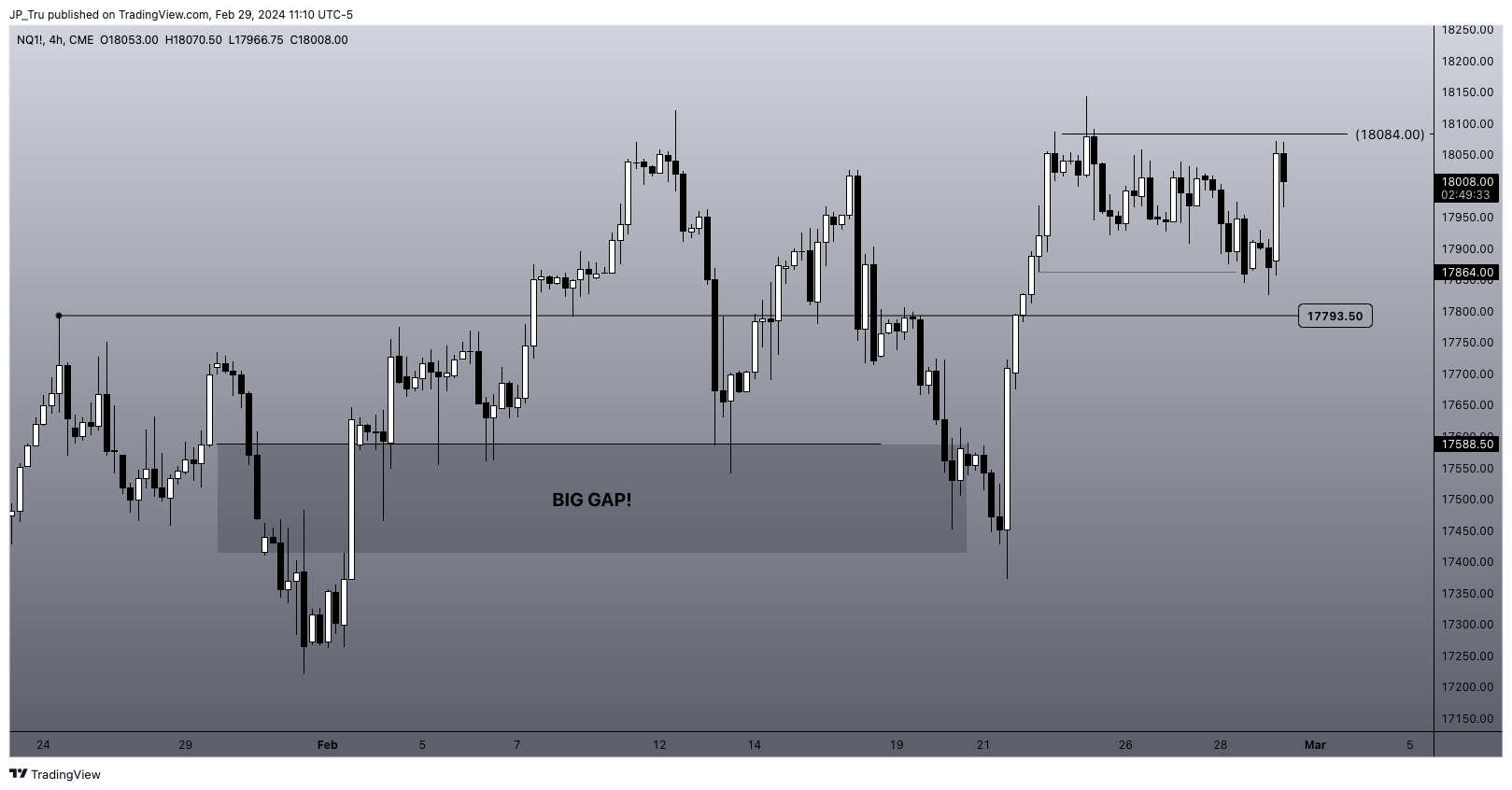 CME_MINI:NQ1! Chart Image by JP_Tru