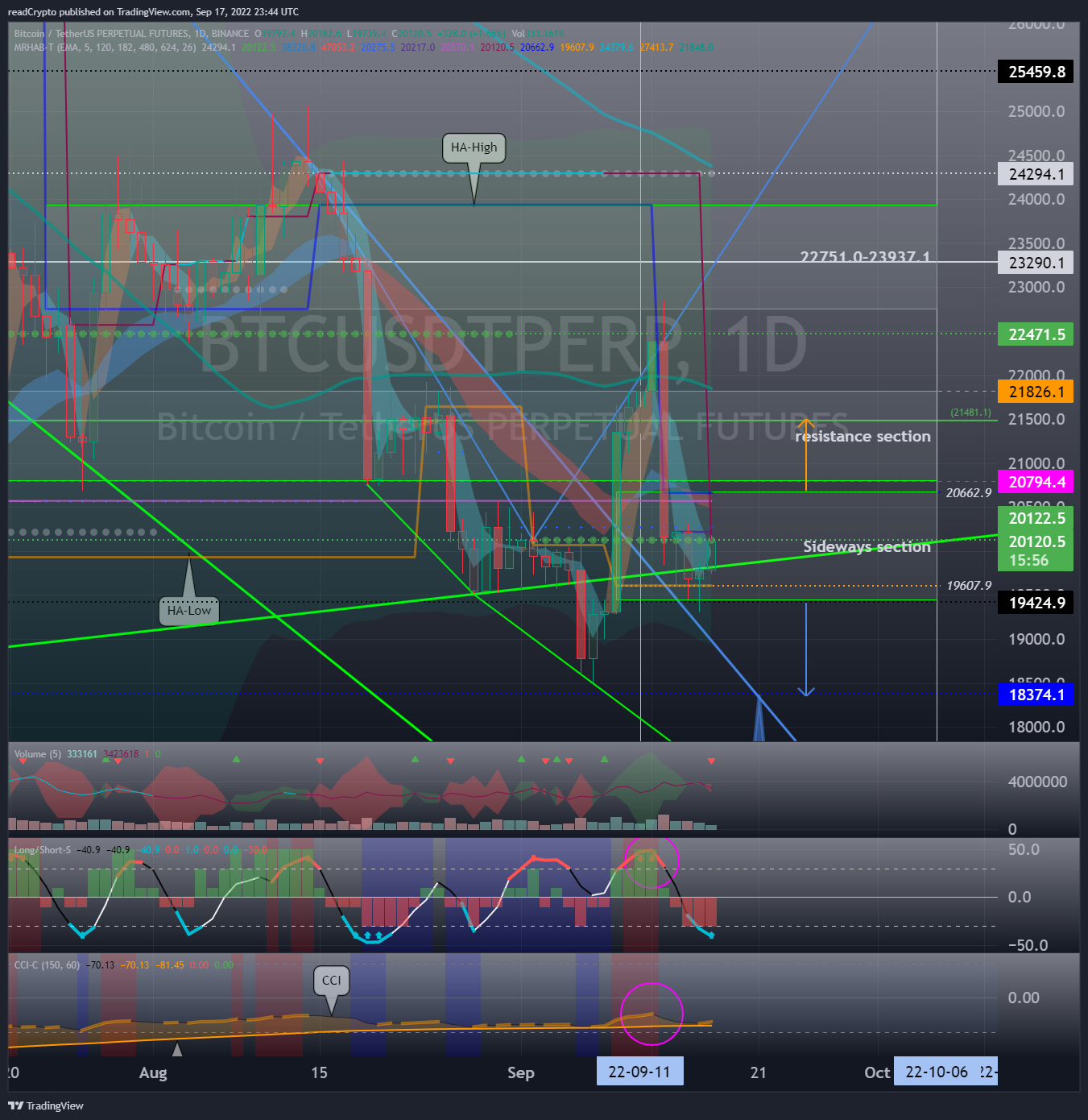 BINANCE:BTCUSDTPERP Chart Image by readCrypto