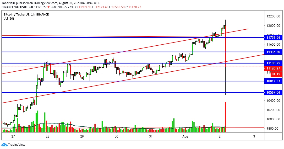  Chart Image