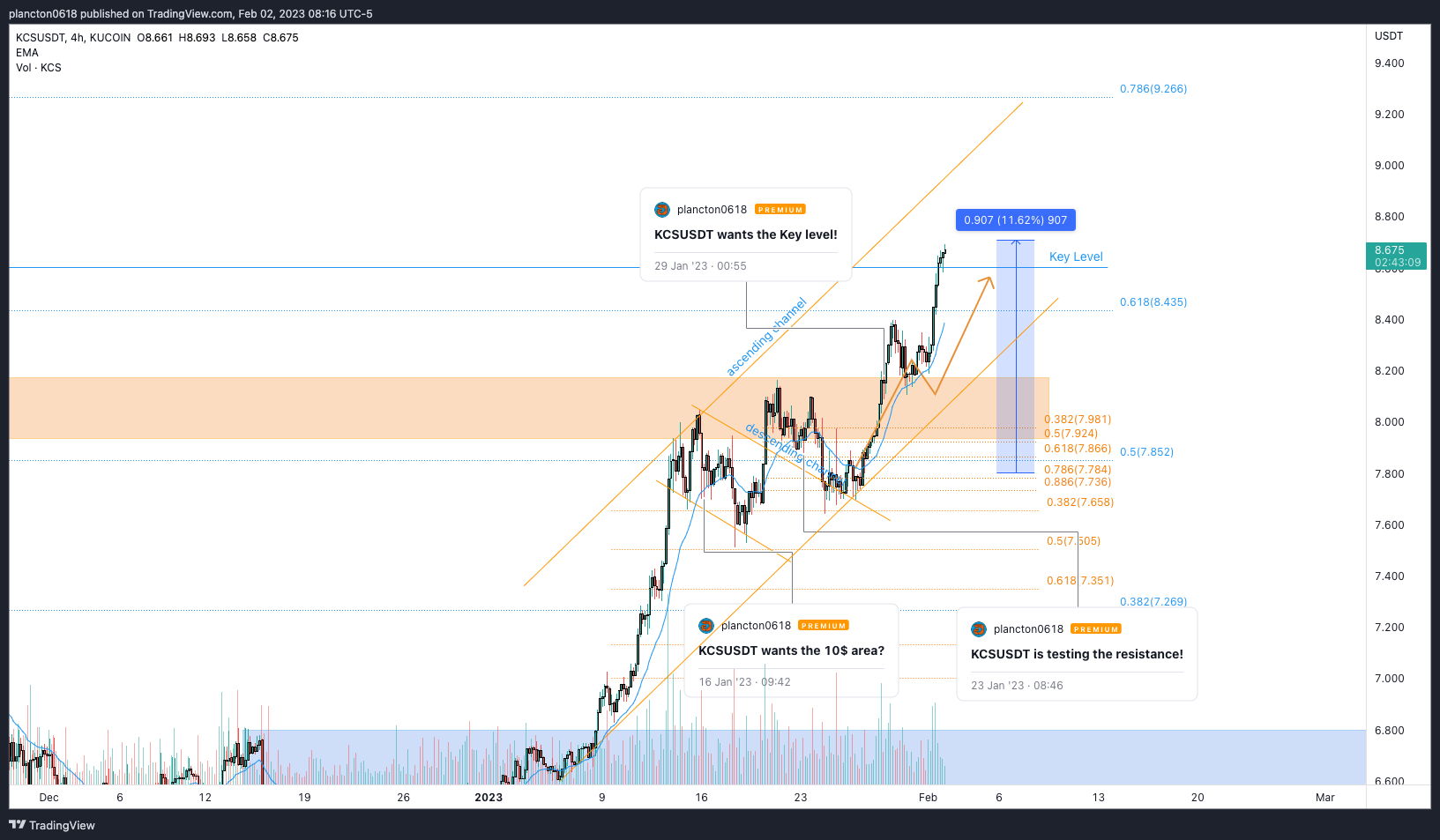 KUCOIN:KCSUSDT Chart Image by InkyGrip