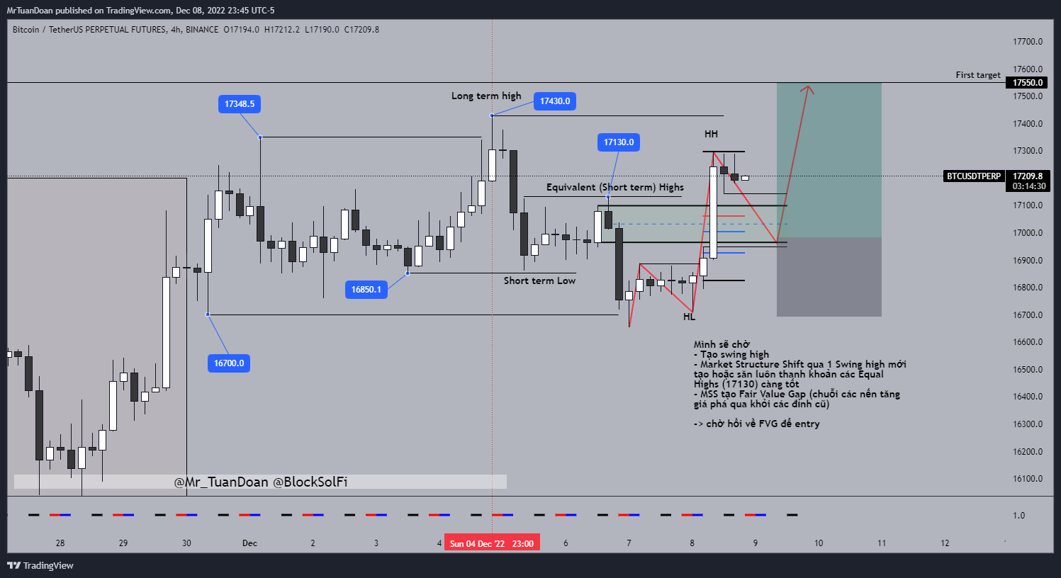 BINANCE:BTCUSDTPERP Chart Image by MrTuanDoan
