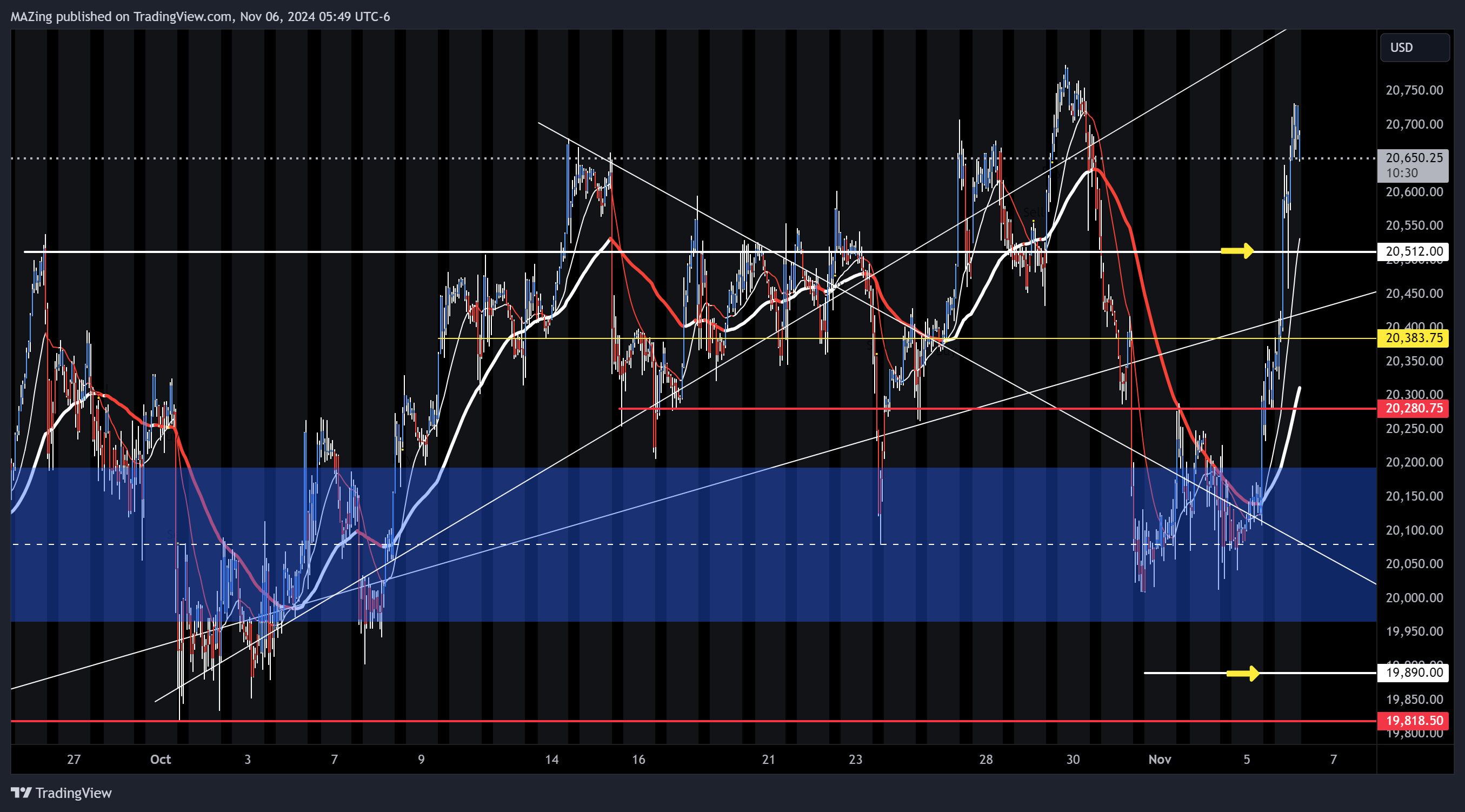 CME_MINI:NQ1! Chart Image by MAZing