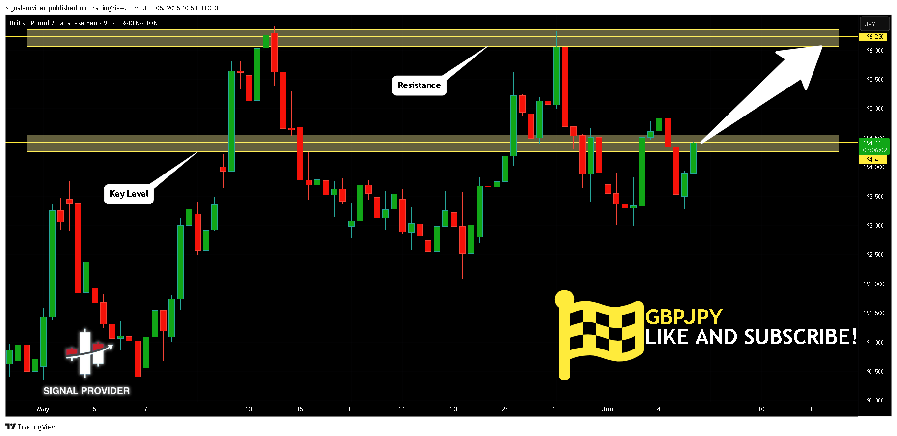 TRADENATION:GBPJPY Chart Image by SignalProvider