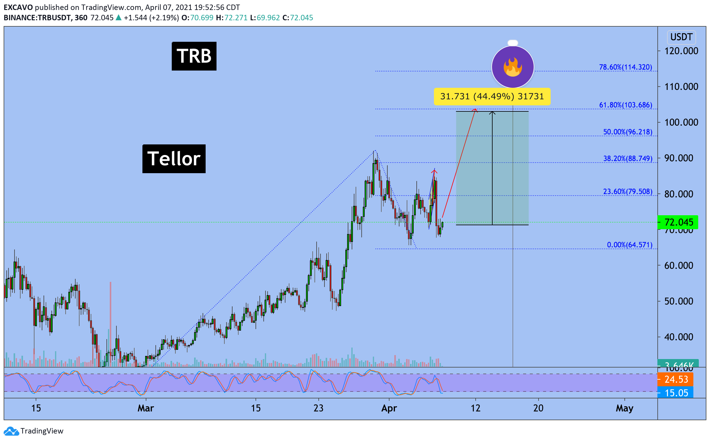  Chart Image