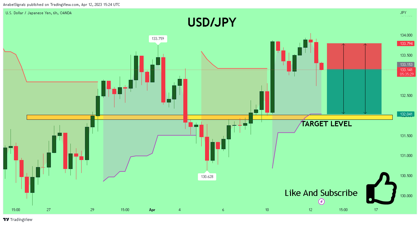 OANDA:USDJPY Chart Image by AnabelSignals