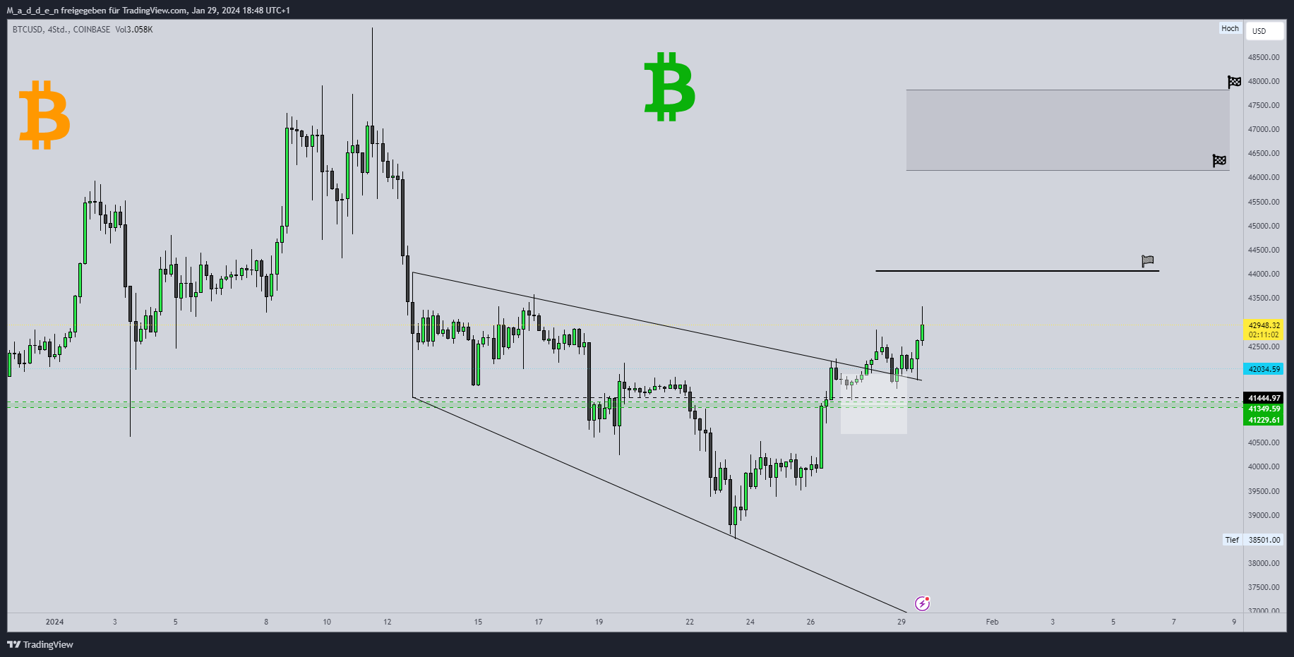 COINBASE:BTCUSD Chart Image by M_a_d_d_e_n