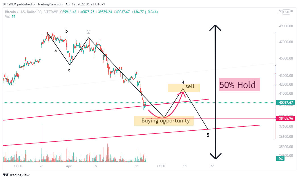 BITSTAMP:BTCUSD Chart Image by BTC-XLM