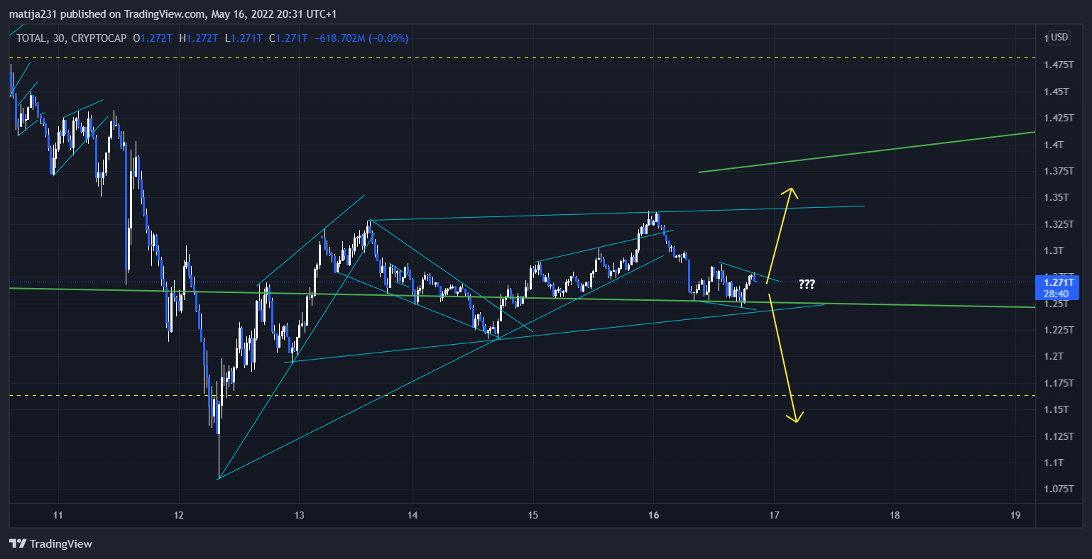 CRYPTOCAP:TOTAL Chart Image by MKtrejding