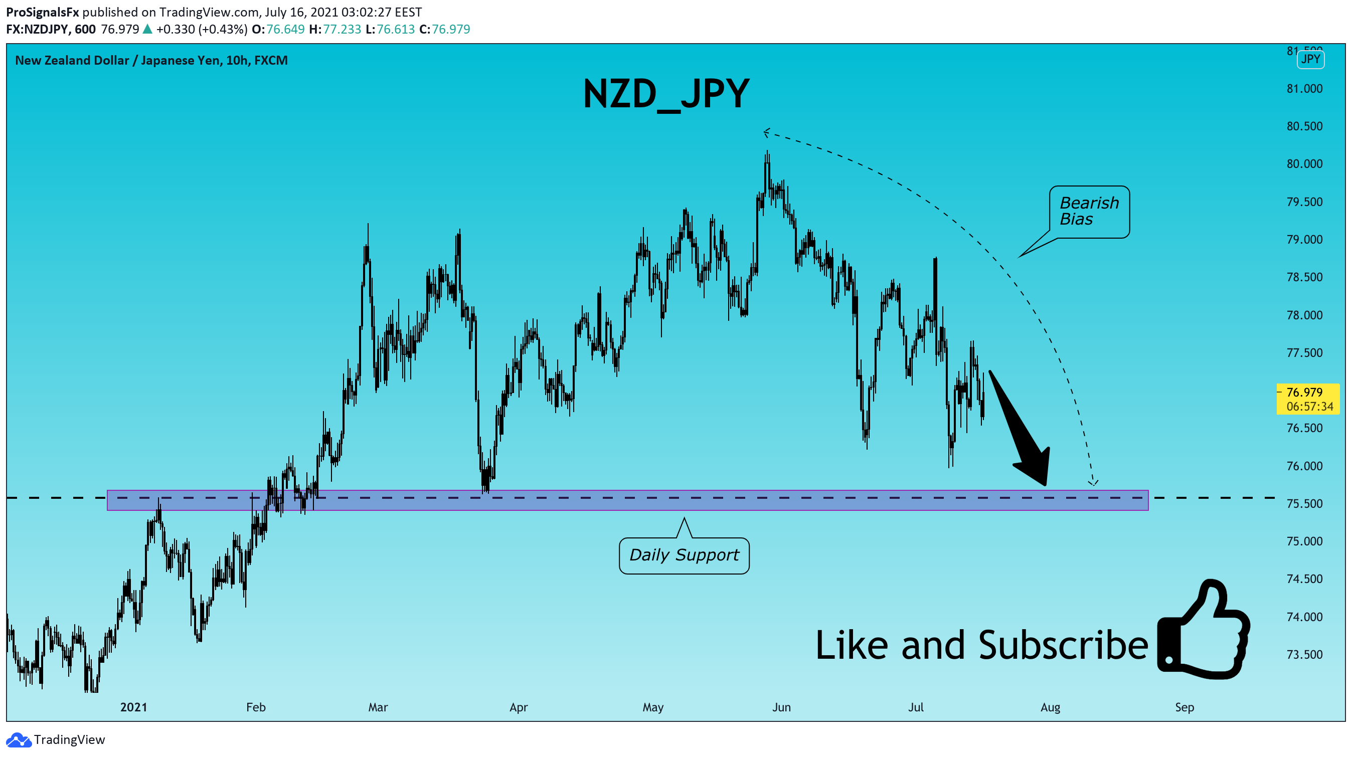  Chart Image